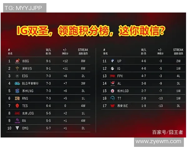 武汉篮球队强势领跑大师赛积分榜积分达到80分展现出色竞技状态